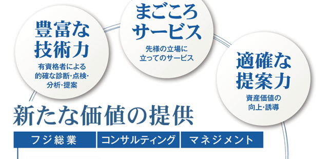 新たな価値の提供　1.豊富な技術力　2.まごころサービス　3.適格な提案力